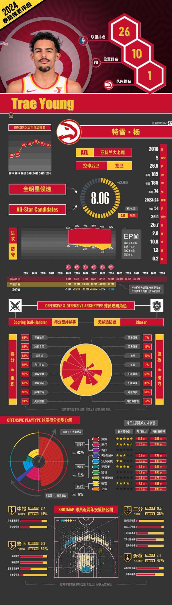 老鹰队队员名单及薪资 老鹰队队员名单及薪资
