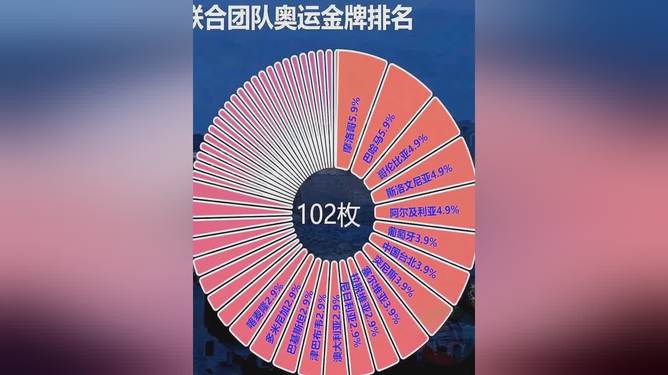 夏季奥运会金牌总数揭秘 夏季奥运会金牌总数揭秘